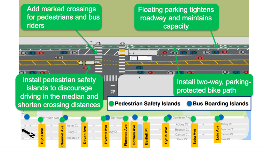 Proposed changes to Gerritsen Avenue